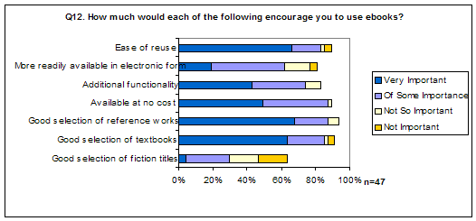 Image of results of question 12