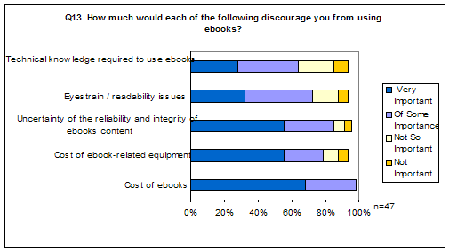Image of results of question 13