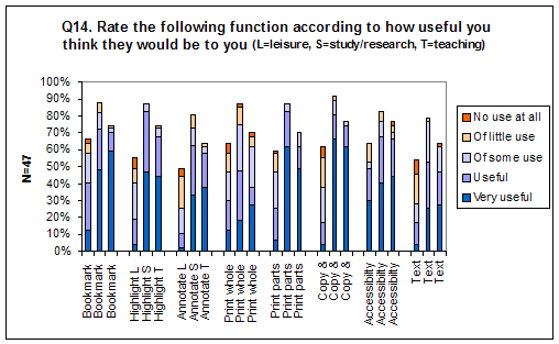 Image of results of question 14