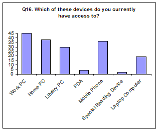 Image of results of question 16