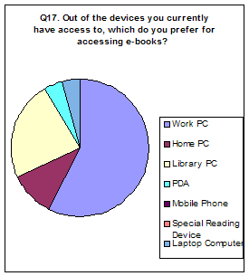 Image of results of question 17