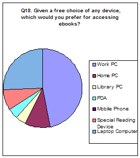 Image of results of question 18